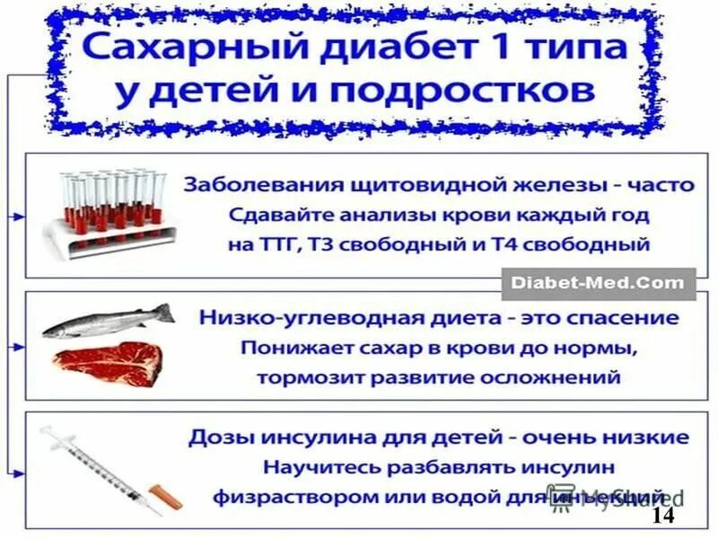 Сахарный диабет 1 типа тесты с ответами. Сахарный диабет 1 типа. Клиника сахарного диабета 1 типа. Причины сахарного диабета 1 типа. Классификация СД 1 типа.