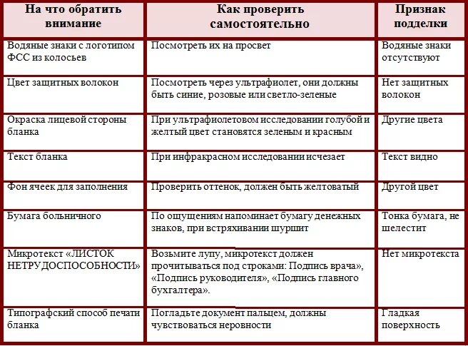 Сайт фсс проверка больничных