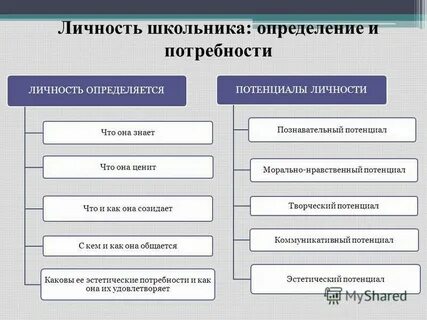 Масштаб личности