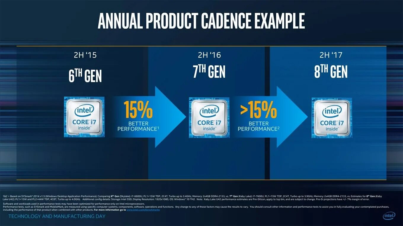Intel core 8th gen. Интел кор и5-8250у. core i7 8550u ddr4. core i5 10 поколения. kaby lake.