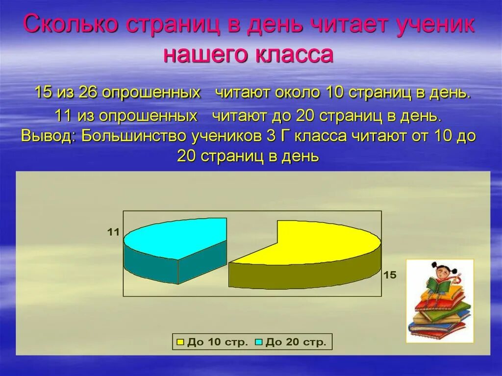 Сколько страниц надо читать в день. Сколько страниц читать в день. Сколько страниц в лент нало читать. Сколько нужно читать в день.