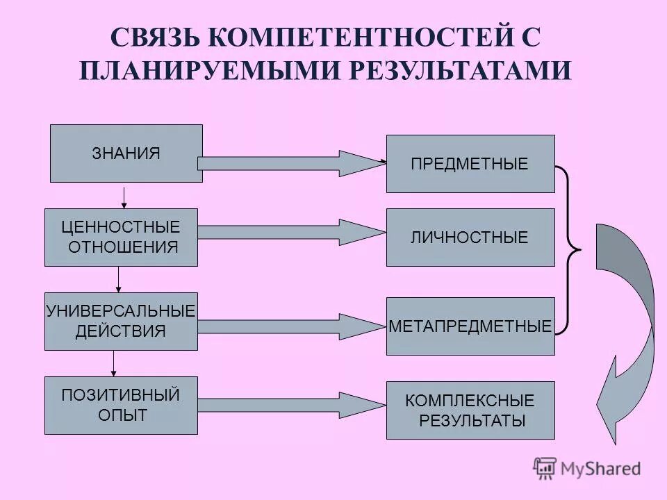 В связи с компетенцией