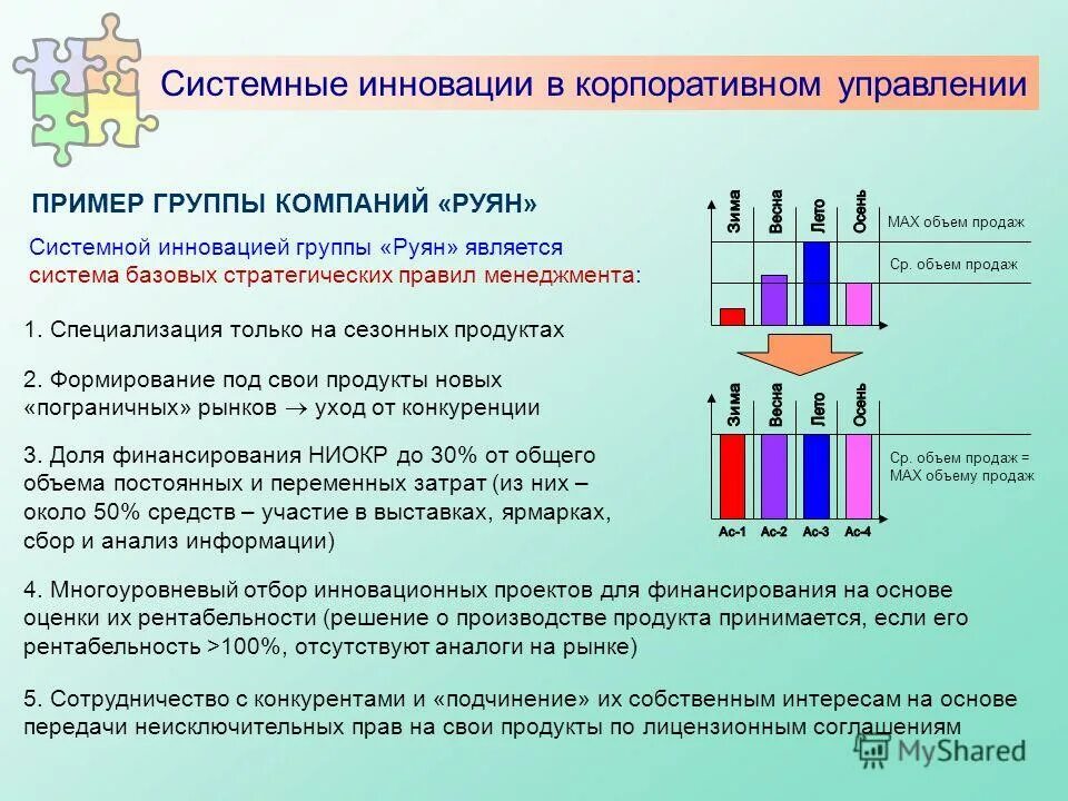 системные инновации. институт социально-экономического прогнозирования и моделирования. системные инновации это. инновационное бизнес-моделирование. бизнес аналитика.