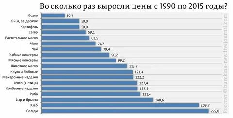 Сколько сейчас лет людям 2009