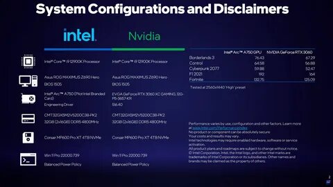 Intel arc tm