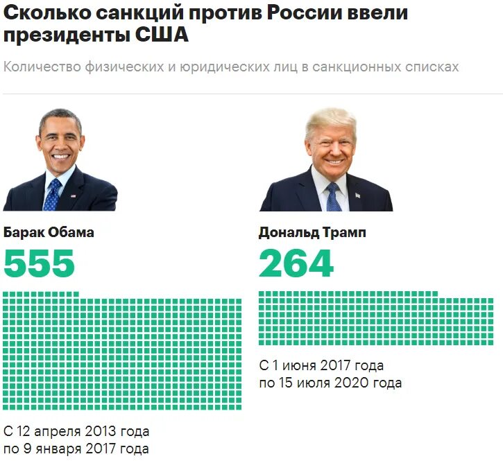 Санкции против России. Санкции против России (2014). Экономические и политические санкции против России. Количество санкций против России. Перечень санкций против рф