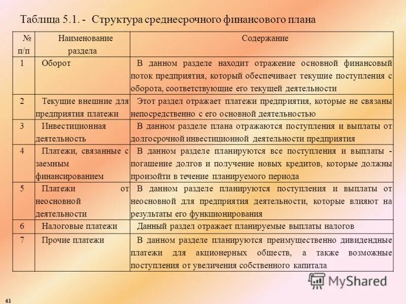 Проводки в бюджетной организации. Виды коррекционных школ. Структура социального института схема. Виды коррекционных программ в школе. Учреждения 1 1 содержание и.