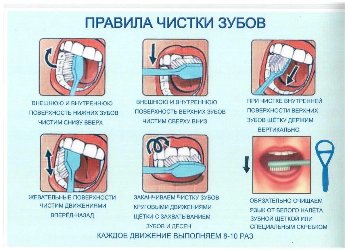 Обработка при стоматите алгоритм