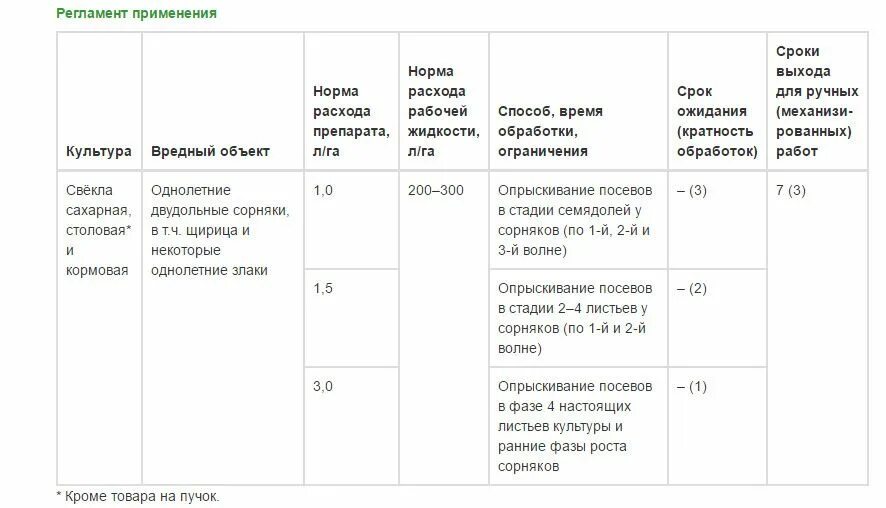 Бетанал гербицид инструкция по применению. Бетанал эксперт гербицид инструкция. пантера гербицид. бетанал норма расхода на 10л.