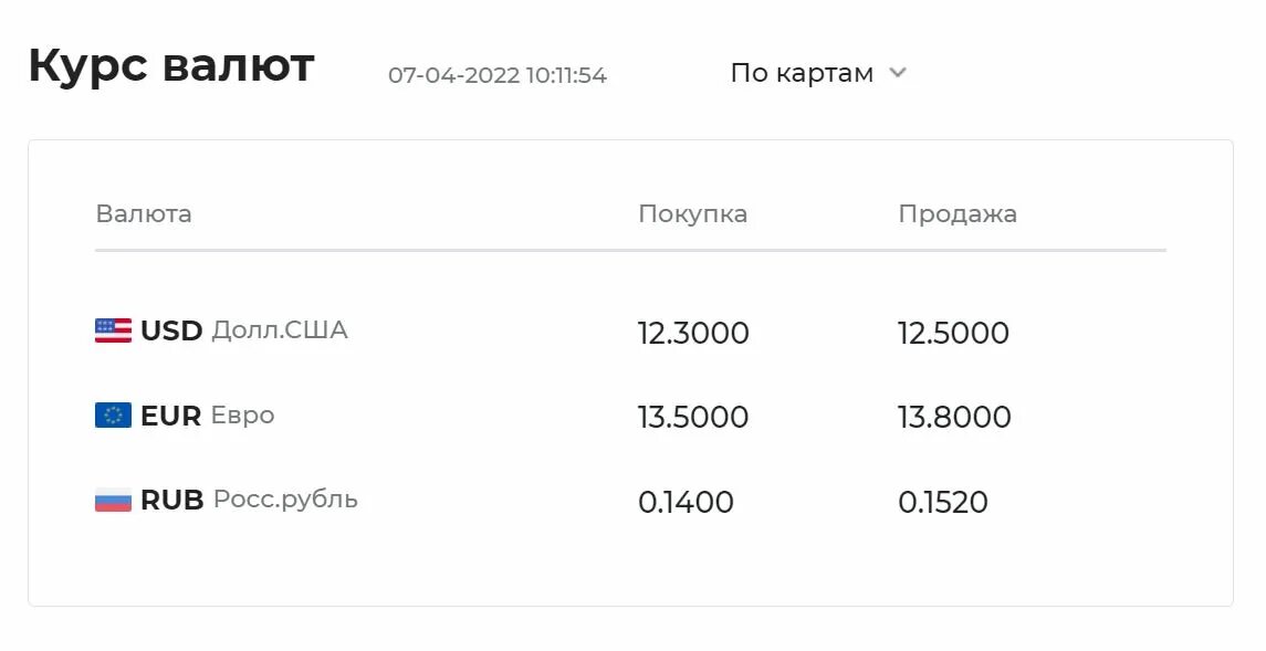 Сегодня рублей на сомони в таджикистане 2023. Банки Таджикистана курс рублей. Курс российского рубля в Таджикистане. Валюта Таджикистана рубль 1000. 1000 Рублей в Сомони.