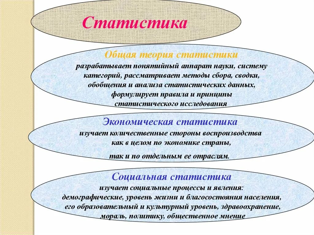 Методы теории статистики. Общая теория статистики изучает. Статистика общая теория статистики. Отрасли общей теории статистики. Методы общей теории статистики.