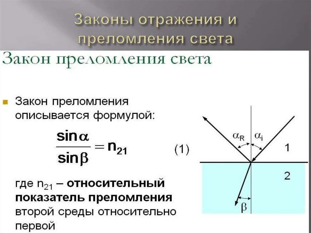 Закон отражения пример. Закон преломления света формулировка и формула. формула нахождения показателя преломления. показатель преломления формула физика. закон снеллиуса преломления света формула.