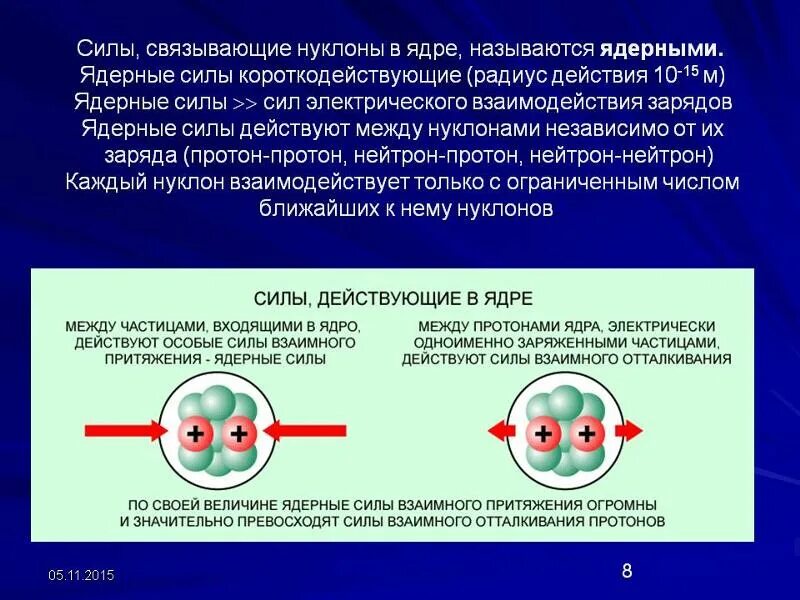 Ядерные частицы называются. Ядерные силы между. Силы действующие между нуклонами в атомном ядре. Силы ядерного взаимодействия. Силы (взаимодействия) между нуклонами..