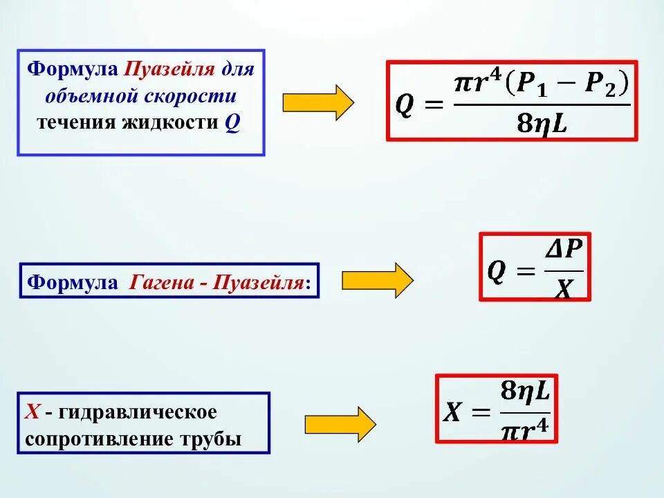 Запиши формулу для q x 1+x 2. Запиши формулу для q x 1+x 2. Запиши формулу для q x учи ру. Запиши формулу для q x учи ру. Запиши формулу для z x.