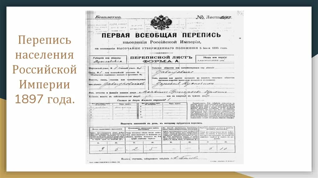 Перепись пофамильно. Перепись населения Российской империи 1897. Переписной лист переписи населения. Перепись 1897 Переписной лист. Первая перепись населения.