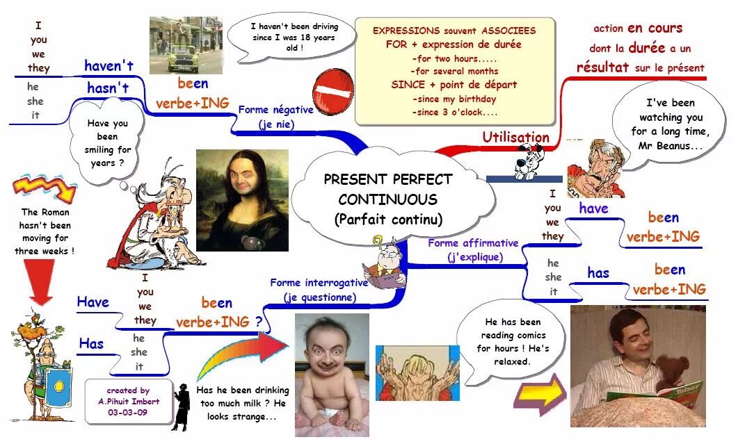 Mind present continuous. Ментальная карта present perfect. ментальная карта презент континиус. ментальная карта present continuous. интеллект карта present perfect.