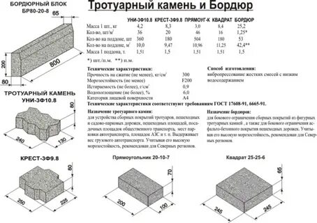 Тротуарная плитка под автомобиль толщина