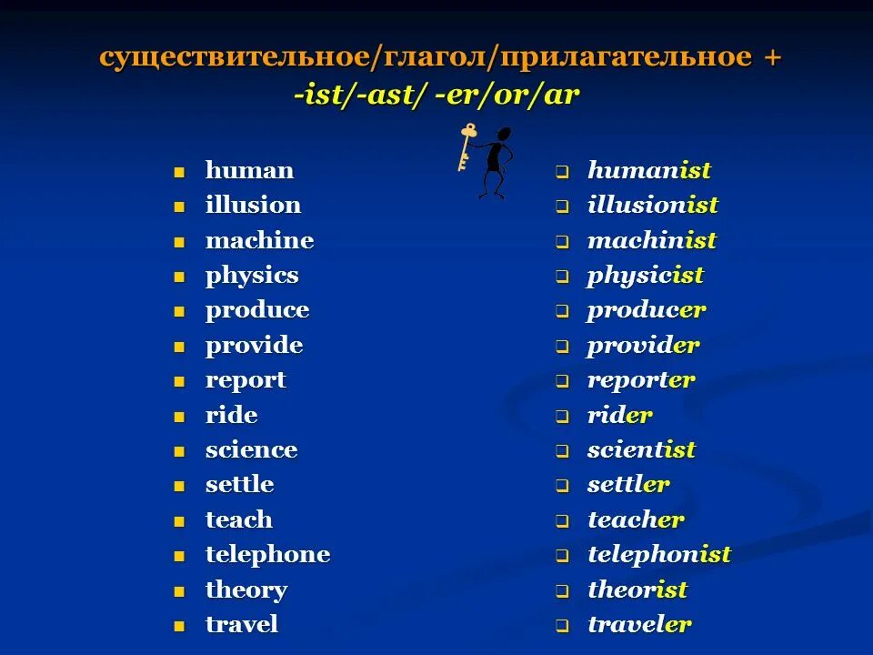 Глаголы и прилагательные в английском. Существительные прилагательные глаголы. Существительные глаголы прилагательные в английском языке. Существительное прилагательное глагол английский язык. Образуйте прилагательные от следующих слов используя