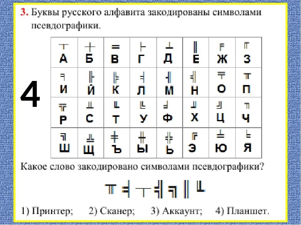 Слова со символами. Шифр символами. Русский алфавит символами. Символы вместо букв. Значки для Шифра.