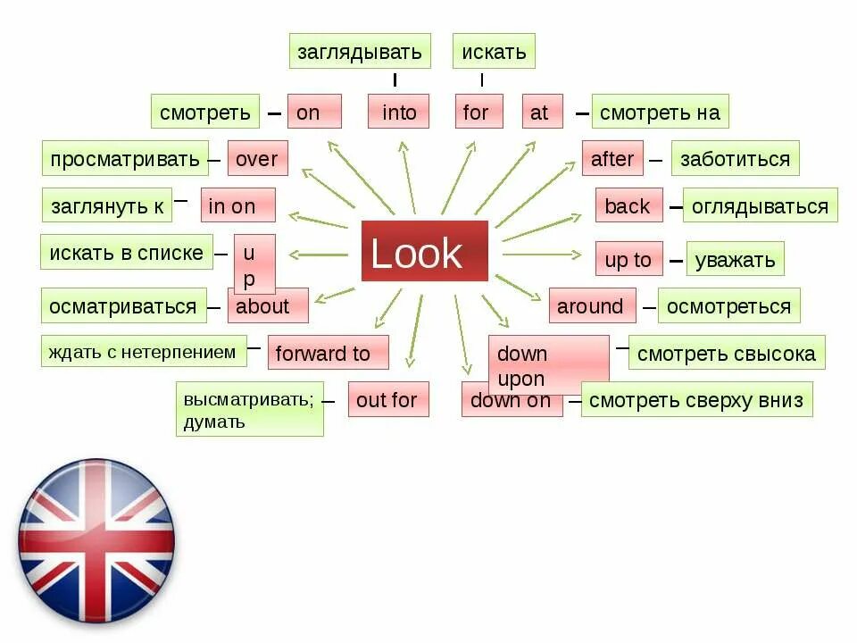 Look up to перевод. Фразовые глаголы в английском look. Фразовые глаголы с look таблица. Look after Фразовый глагол. Фразовые глаголы в английском forward to.