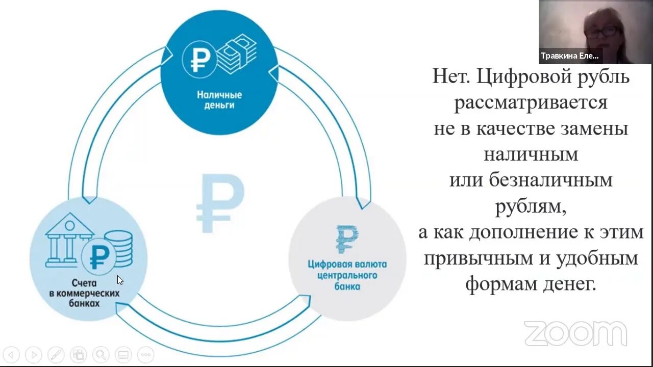 Цб сократит продажу валюты. Цифровые валюты центральных банков. Банк и цифровая валюта. Цифровая валюта ЦБ. Цифровые деньги центрального банка.