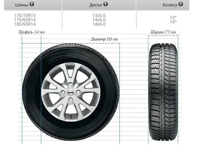 Размер резины ваз 2114. Колесо 175/70 r13 Размеры. Размер колеса ВАЗ r13 175.