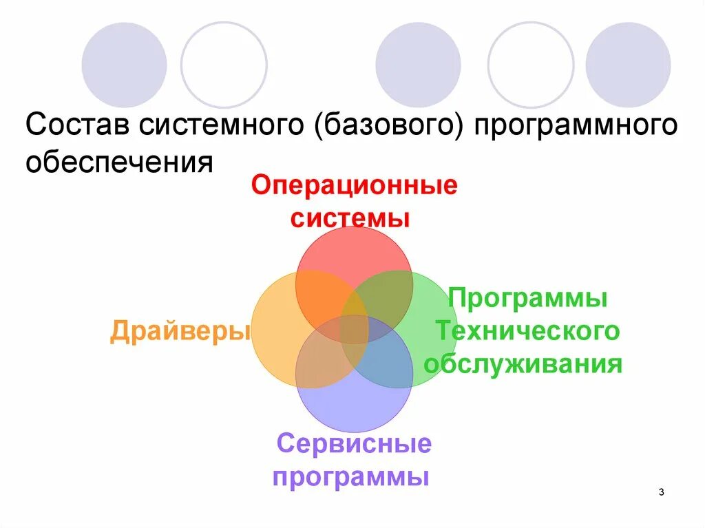 Системное программное обеспечение. Системное по. Системное программное обеспечение презентация. Системное по сервисные программы.