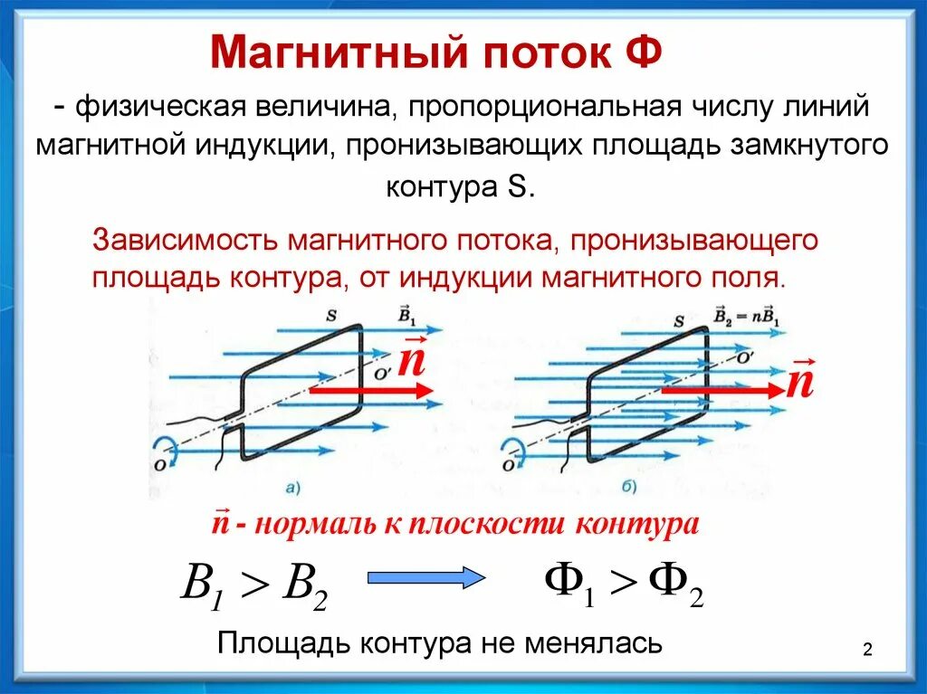 Магнитный поток формула физика 9 класс. Формула основного магнитного потока. Поток индукции магнитного поля формула. Как определить электромагнитный поток.