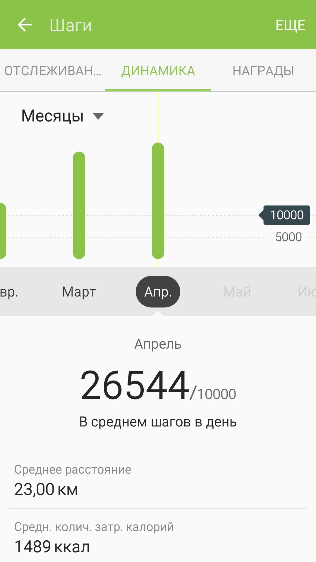 Шаги в калории. 10000 Шагов калории. Количество шагов в калориях. 10000 Шагов сколько калорий сжигается. 25000 шагов сколько