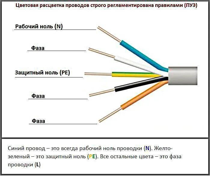 Электропроводка фаза цвет провода