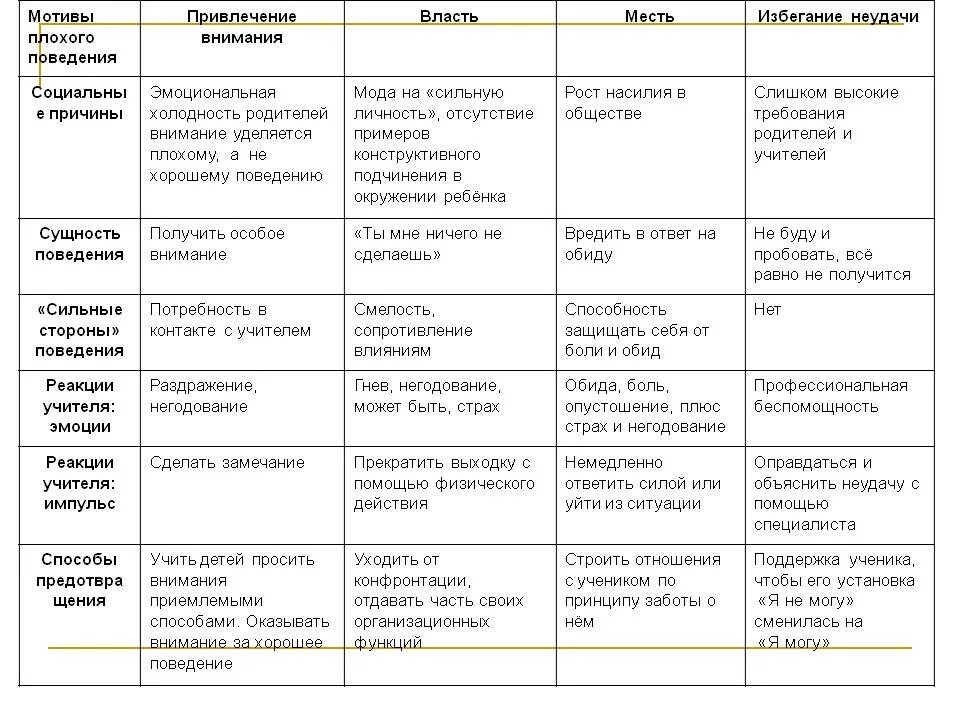 Поведение ребенка пример