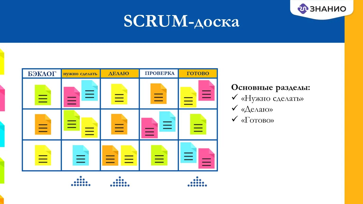 Скрам пример. Скрам доска. agile доска. agile scrum доска. скрам доска пример.