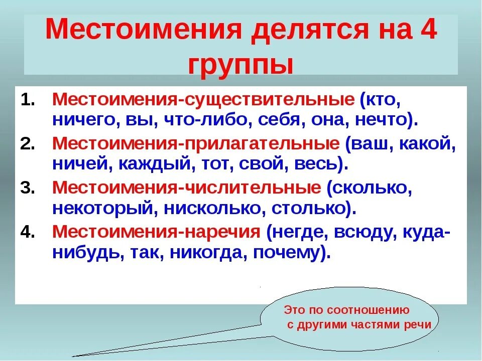 Как называется личное правило. Местоимения. Местоимения в русском языке. Правило местоимения в русском языке. Место иммение.