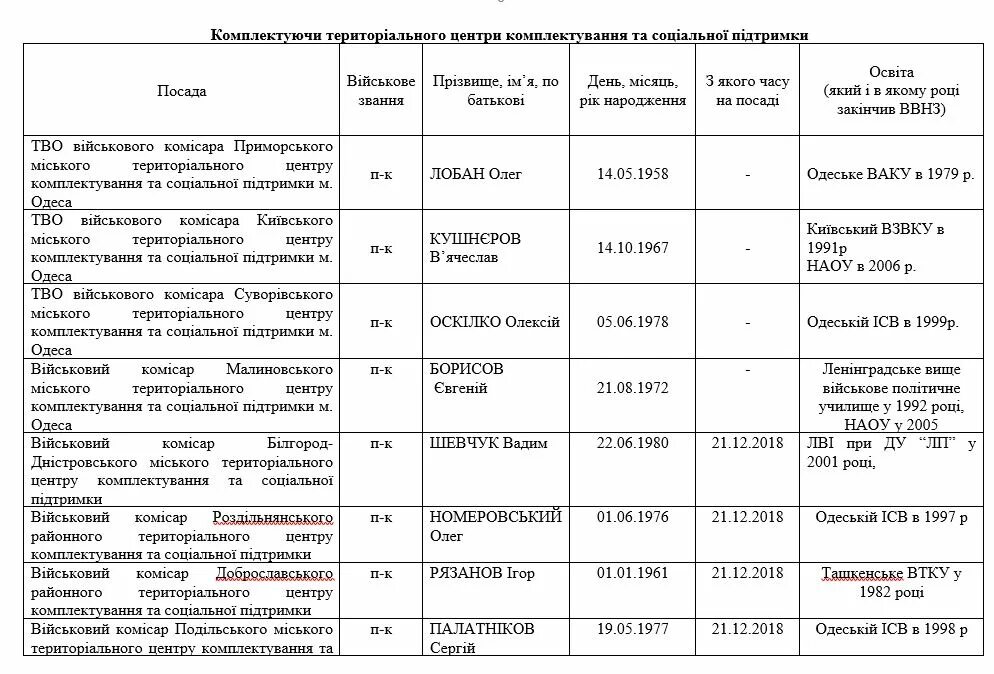 Что такое тцк на украине расшифровка. ИПСО ССО ВСУ. 83 Центр ИПСО сил специальных операций ВСУ. 83 Центр ИПСО (а2455, Одесса). Структура ЦИПСО Украины.