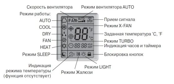 Dry cooler перевод. адиабатическое охлаждение. адиабатическое охлаждение зимой. режимы сплит системы обозначения. пульт купер хантер кондиционер.