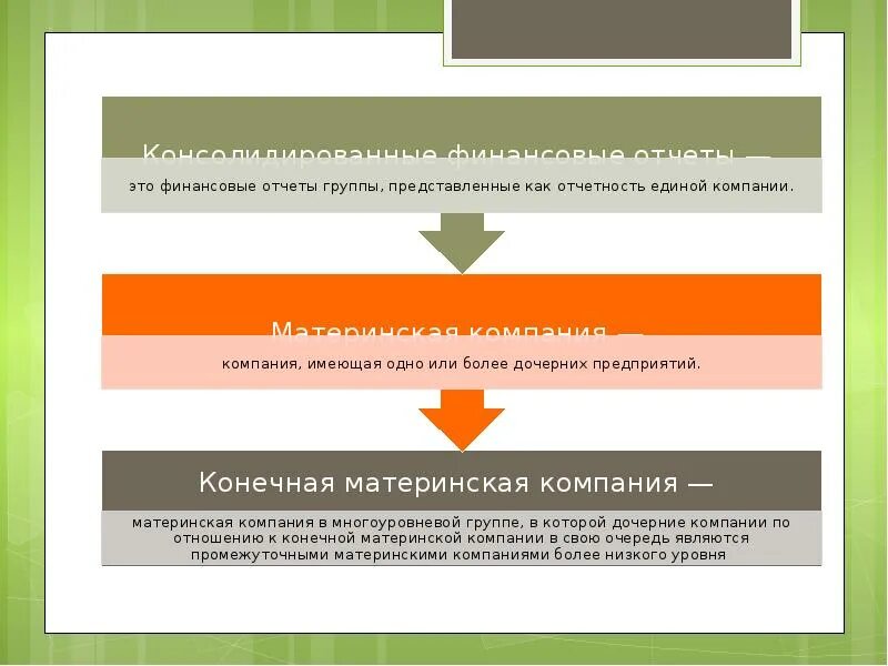Консолидированную финансовую отчетность представляют. Консолидированная финансовая отчетность ppt. структура консолидированной отчетности. консолидированные отчеты это. презентация консолидация финансовой отчетности.