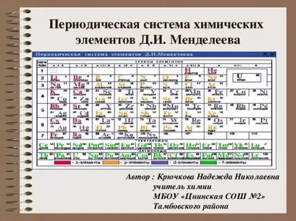 Периодическая система менделеева конспект