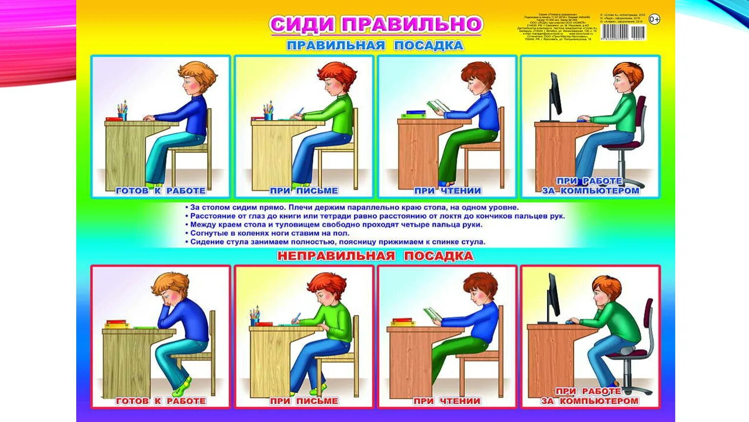 Правильная посадка за столом. Сиди правильно. Плакат. Правильная осанка за столом. Правильная посадка за партой.