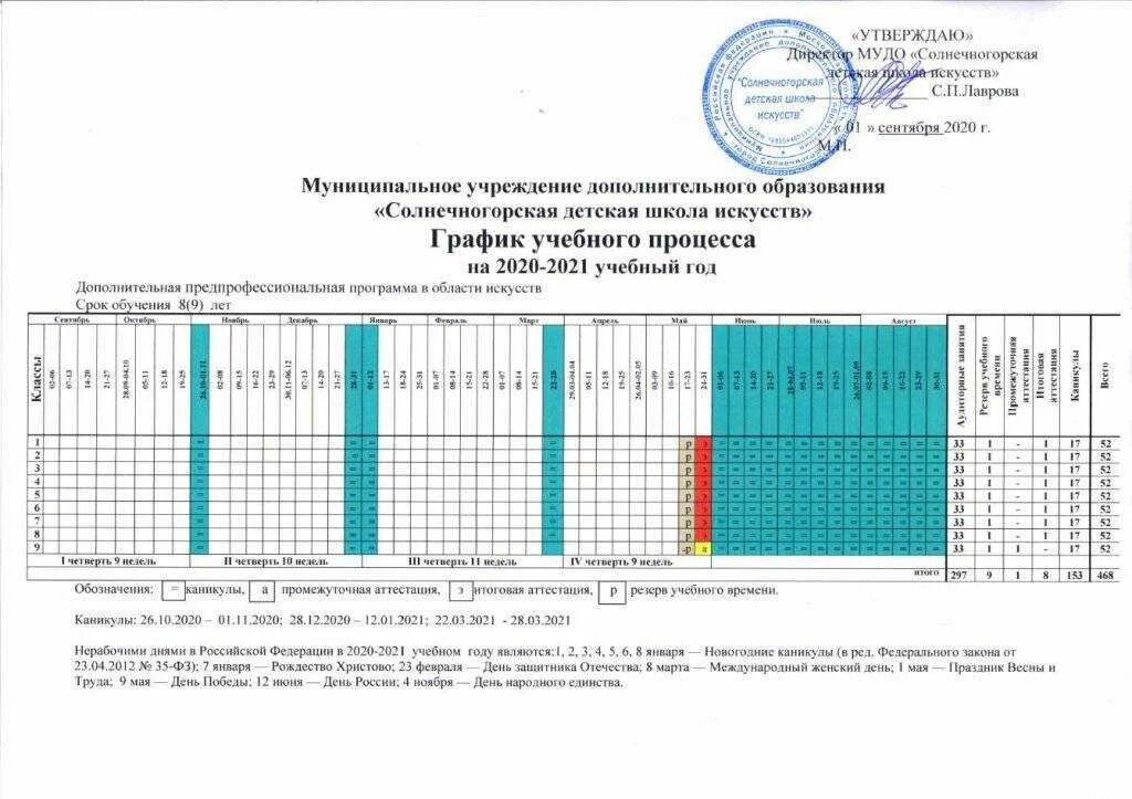 План 2020 образование. График учебного процесса на 2021-2022. График учебного процесса. Учебный график школы. График учебного процесса в школе.