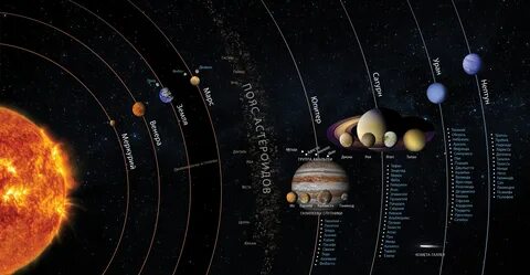 Планеты Вне Солнечной Системы.