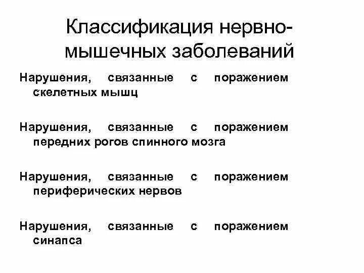 Нервно мышечные патологии. Классификация нервно-мышечных заболеваний. Классификация наследственных заболеваний нервно-мышечной системы.. Наследственные нервно-мышечные заболевания неврология. Классификация дегенеративных поражений нервно мышечного аппарата.