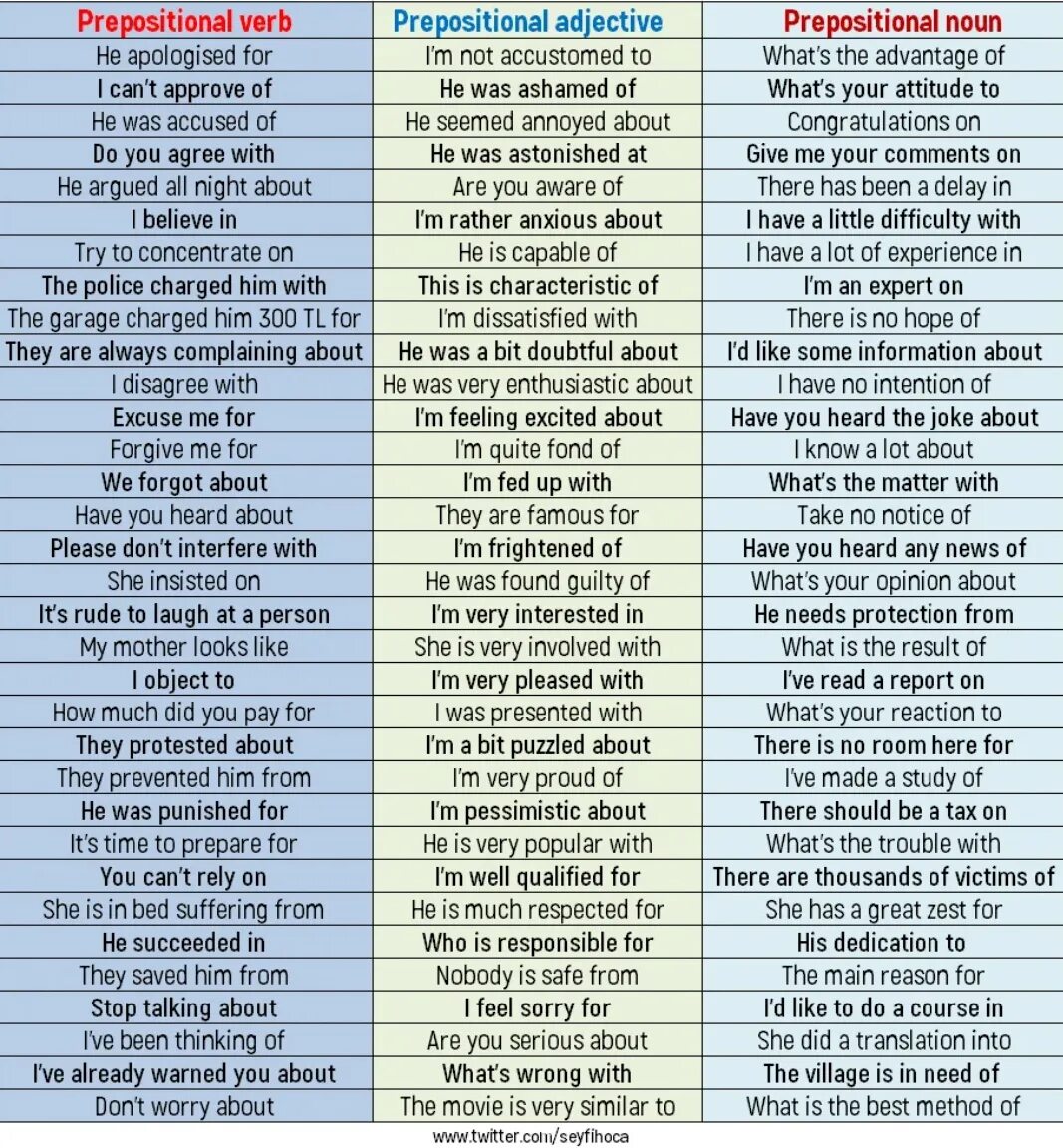 Feeling like перевод. Verbs adjectives Nouns with prepositions список. Verb Noun таблица. Verb Noun adjective таблица. Noun preposition в английском языке.