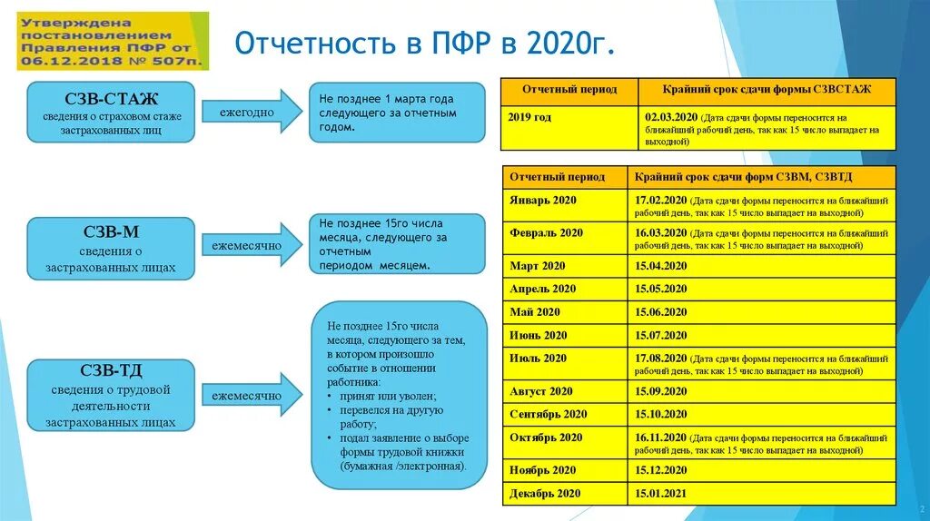 Срок представления усн за 2023