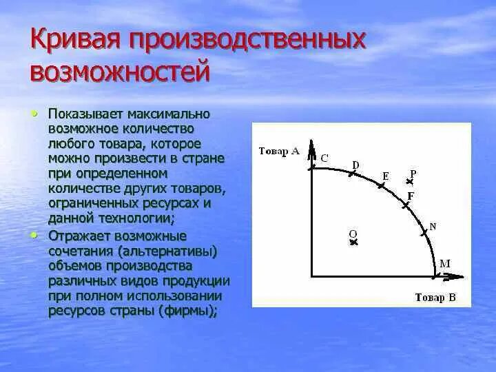 Точки кривой производственных возможностей. Кривая производственных возможностей. Кривая производственных возможностей показывает. Модель кривая производственных возможностей. Кривая производственных возможностей демонстрирует.