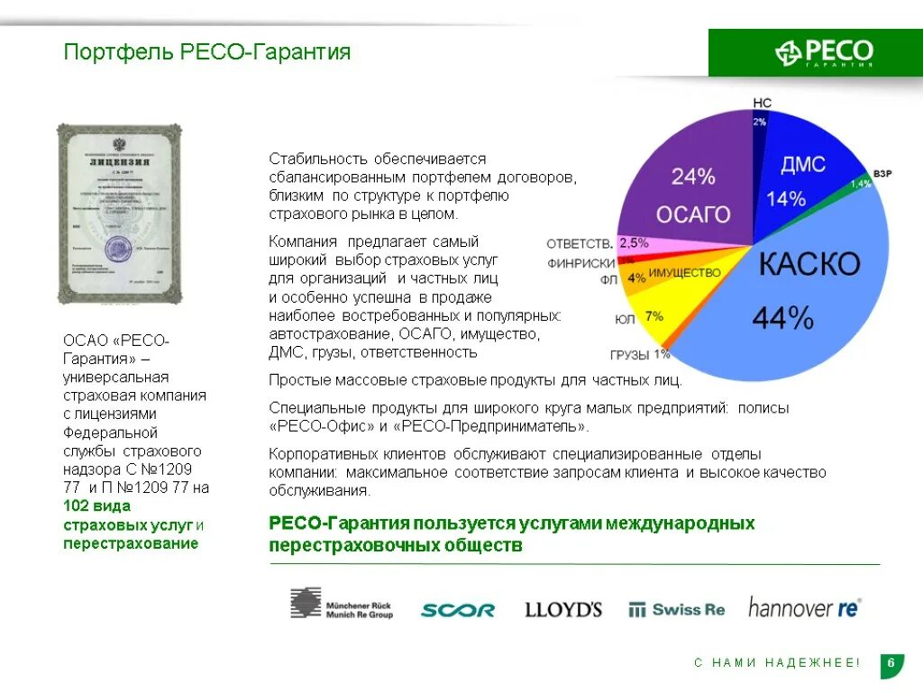 Портфель страхований. Страховые продукты ресо гарантия. Организационная структура ресо гарантия. Анализ основных показателей страхового рынка ресо гарантия. Организационная структура ресо гарантия 2020.