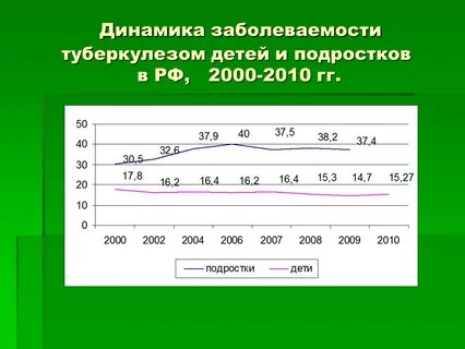 Большая заболеваемость