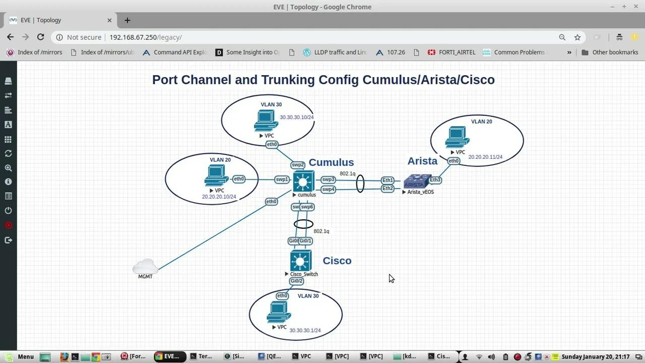 Cisco отключить порт. Port channel cisco. 802.3ad. po на схемах port-channel. port-channel cisco матрица.