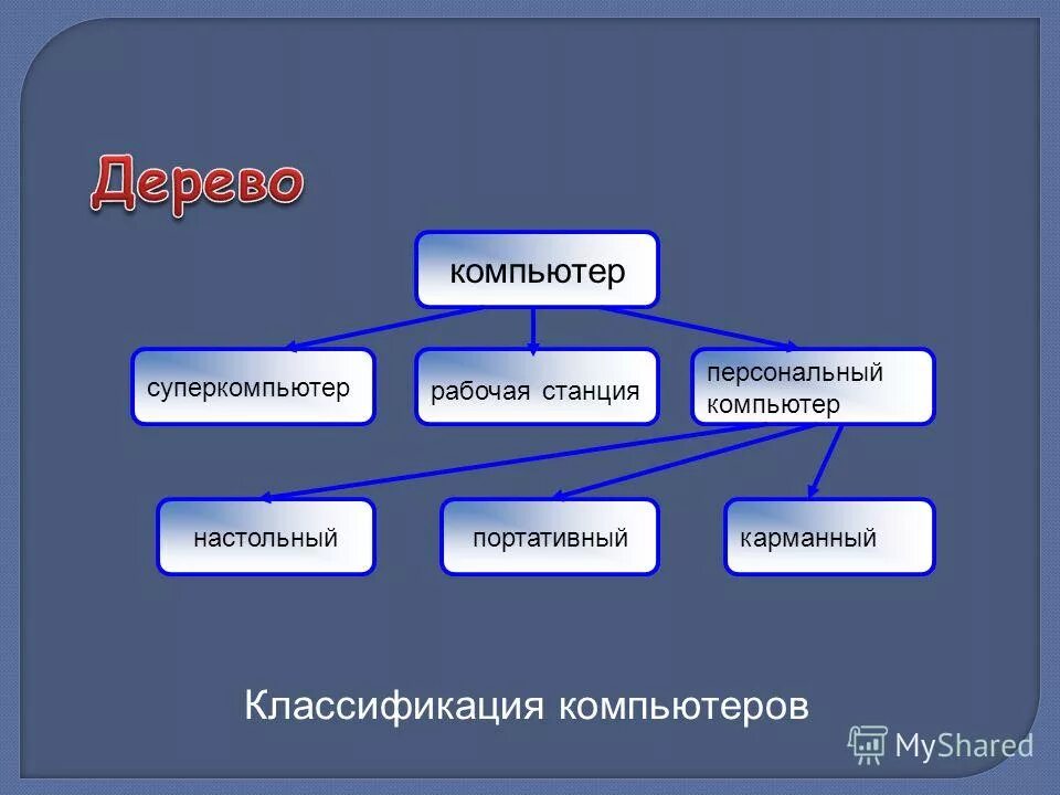 Основные классы моделей