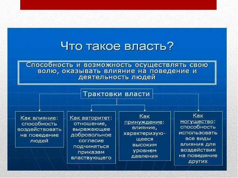 Что такое власть в обществознании 6 класс. О власти. Вла. Власть и общество. Власть это кратко.