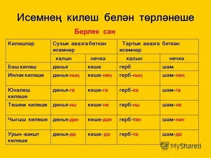 Таблица татарских окончаний
